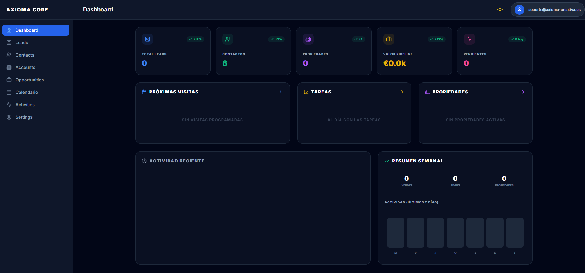 Axioma Core Dashboard